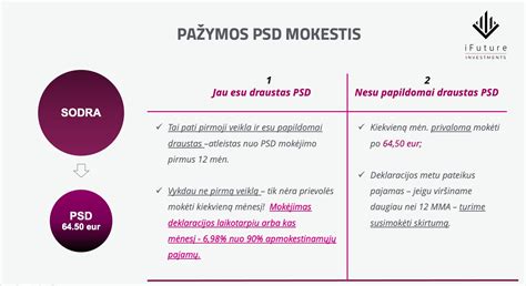 Infografika apie įmonių mokesčių mokėjimą