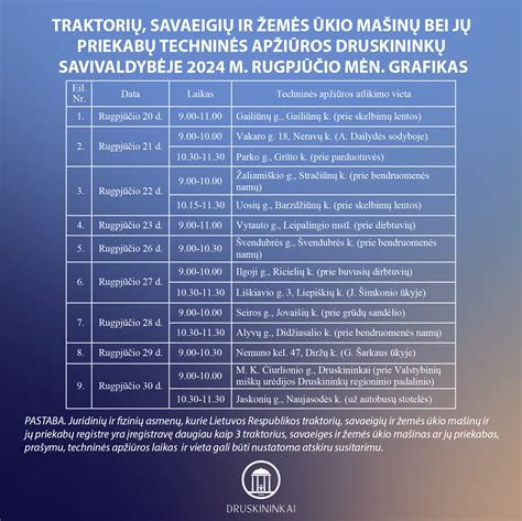 grafikas su krovininio automobilio techninės apžiūros periodiškumu