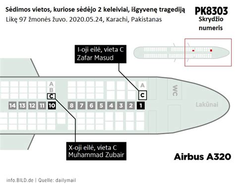 Lėktuvo modelis surinkimo stadijoje