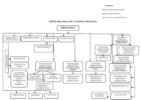 Schema su automobilių remonto paslaugų pavyzdžiais
