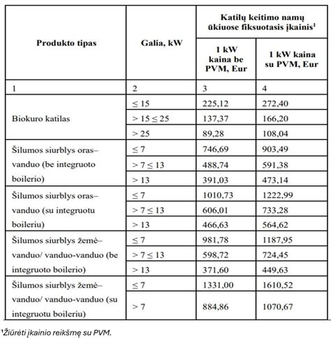 Aušinimo skysčių tipų palyginimo lentelė