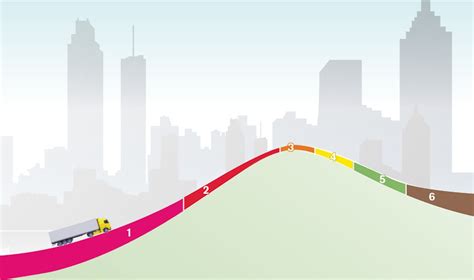 Infografika, iliustruojanti degalų taupymo technologijas