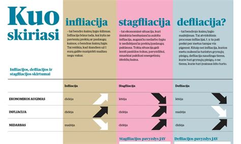 Infografika: Kuo skiriasi borto kompiuterio ir realios kuro sąnaudos