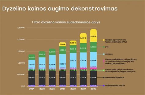 Grafikas, rodantis kainos didėjimą priklausomai nuo gedimo ignoravimo trukmės