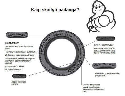Schematinis padangos žymėjimo paaiškinimas