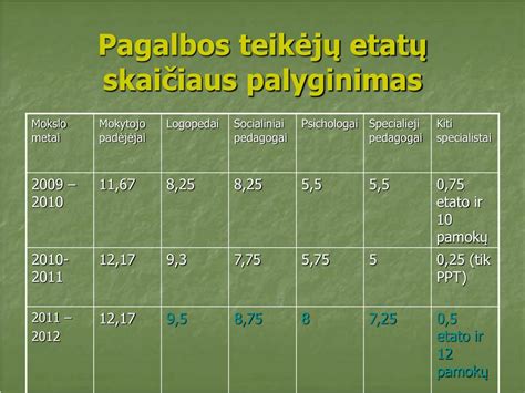 Oktaninio skaičiaus palyginimas