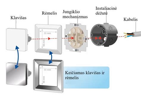 Jungiklio PACOS vieta ir padėtys Volvo