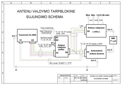 Pečiuko valdymo bloko schema