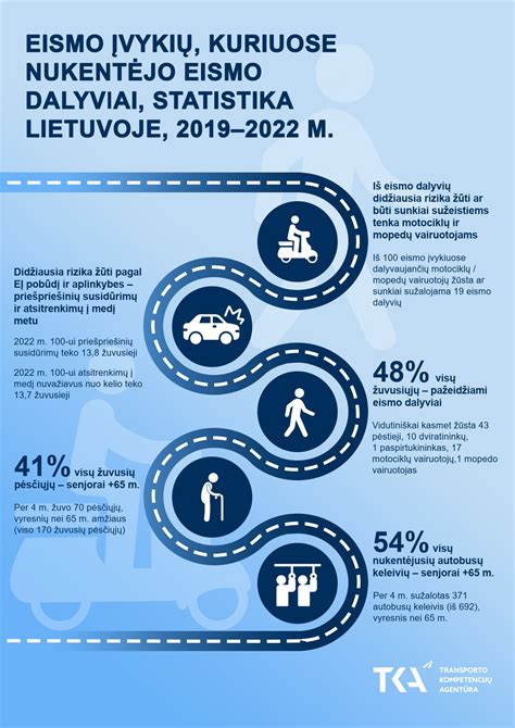 Infografika: pagrindinės eismo įvykių priežastys Lietuvoje