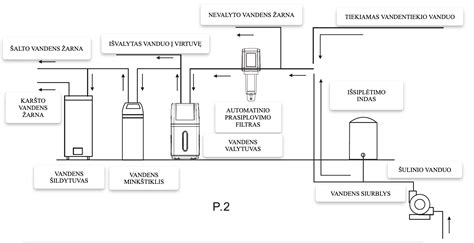 Schema: Aerodinaminis pasipriešinimas ir jo įtaka