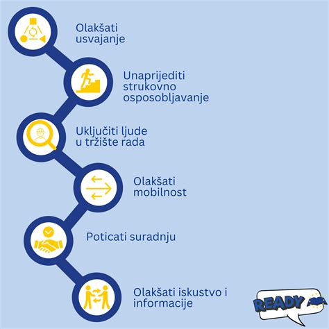 Infografika: HS lako privalumai lyginant su tradiciniu