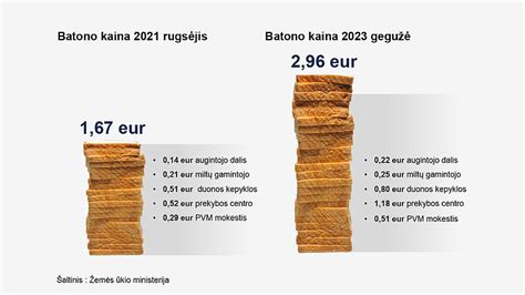 Kroatijos maisto kainų palyginimas