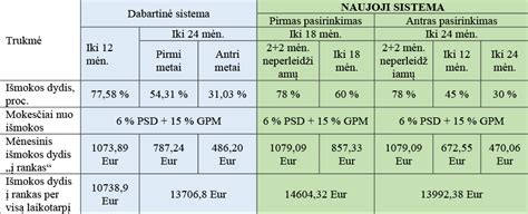 Diagrama, kaip suodžiai ir tepalas kaupiasi įsiurbimo kolektoriuje