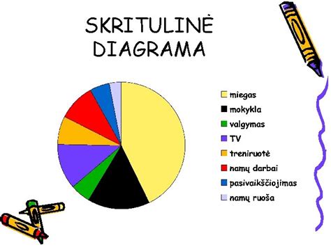 Statistinė diagrama, rodanti atlyginimų skirtumus pagal patirtį