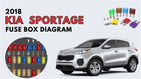 Kia Sportage variklių schema