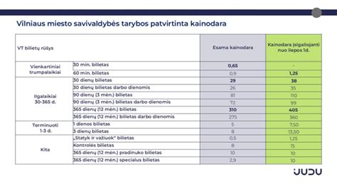 Infografika apie viešojo transporto bilietų kainas ir baudas