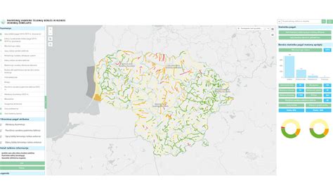 Partnerių servisų žemėlapis