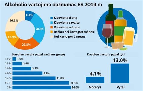 Statistika apie alkoholio vartojimo ir eismo įvykių ryšį