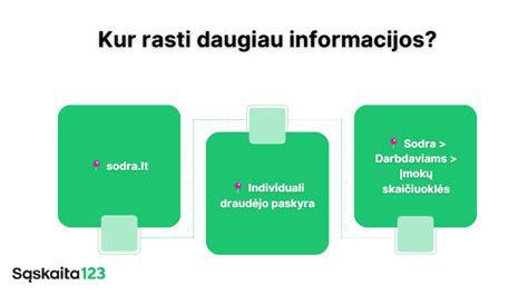 Infografika su papildomomis draudimo paslaugomis