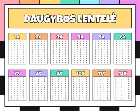 Numerologijos lentelė automobiliams
