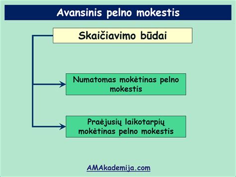 Grafikas su UAB 