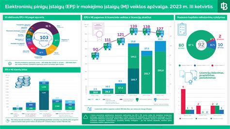 Infografika, iliustruojanti UAB 
