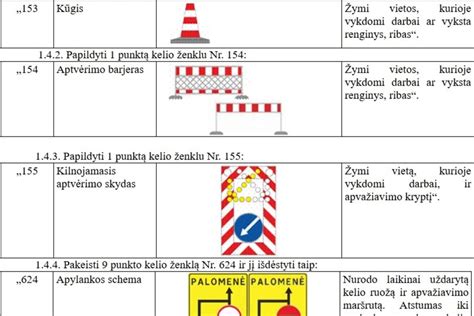 Kelio apvažiavimo schema