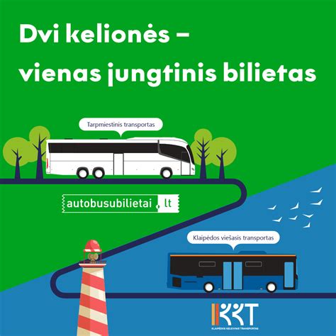 Infografika: Kaip veikia elektroninis bilietas Vilniuje