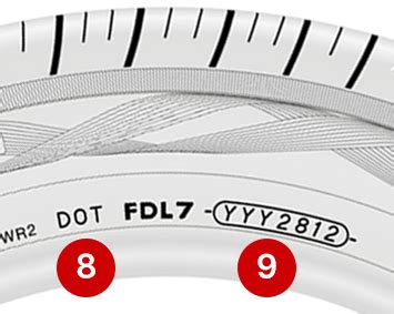 Automobilio padangų amžiaus nustatymas pagal DOT kodą