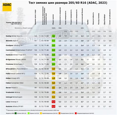 Statistinė lentelė su ADAC 2023 m. patikimumo indeksu