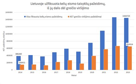 Infografika su dažniausių KET pažeidimų baudomis