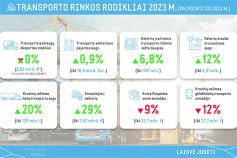 Statistika apie automobilių transporto dalį krovinių ir keleivių gabenime