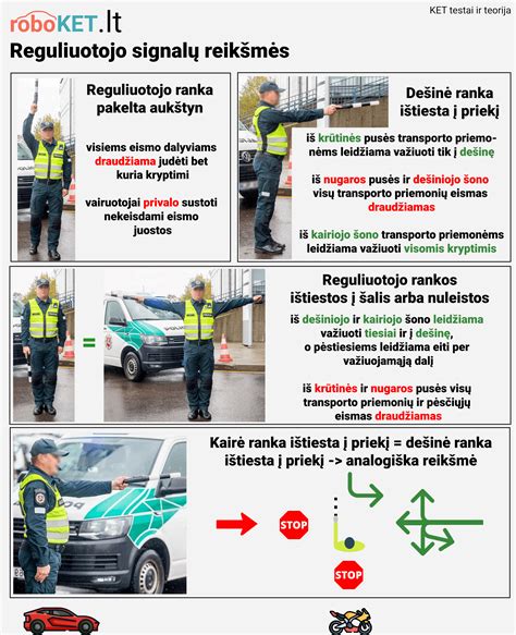 Schema rodanti teisingą posūkių signalų naudojimą