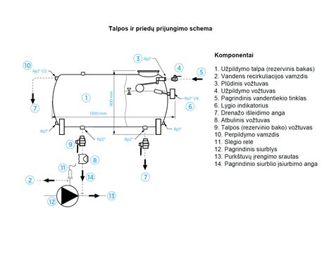 Valties akumuliatoriaus talpos pasirinkimo schema