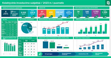 Grafikas su naujų automobilių registracijų augimo tendencija