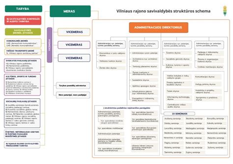 Inforgafika palyginanti skirtingų navigacijos modelių funkcijas