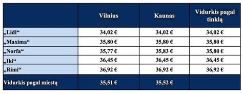 Infografika: kuro sąnaudų palyginimas