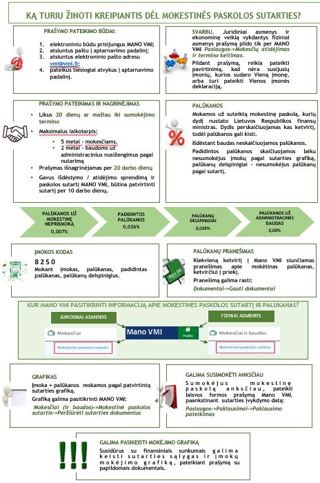 Procesas, kaip atidėti ar išdėstyti administracinės baudos mokėjimą