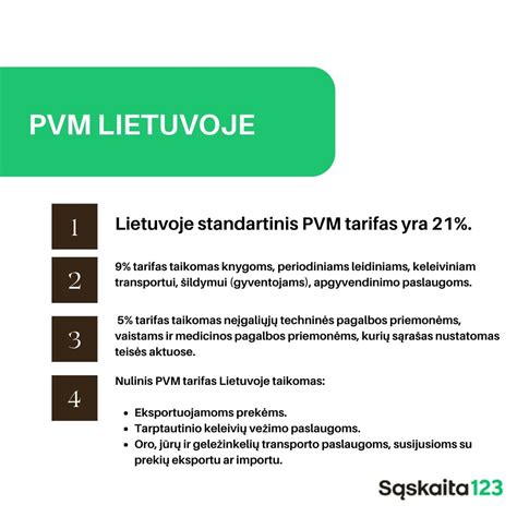 Žemėlapis su PVM tarifais ES šalyse