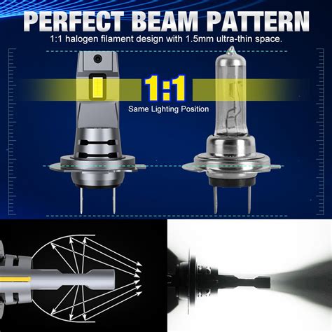 Automobilio priekinio žibinto schema su H7 lemputės vieta