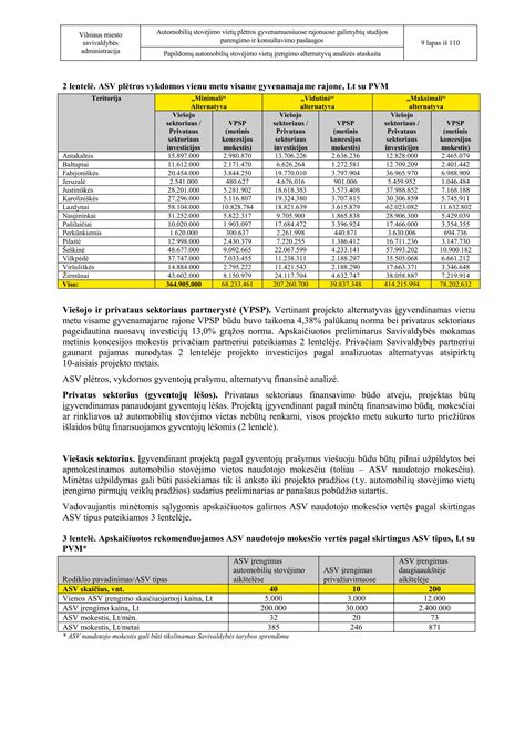 Automobilių statymas Kauno mieste
