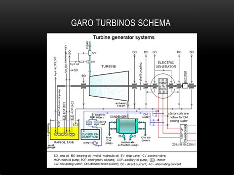 Garo turbinos schema