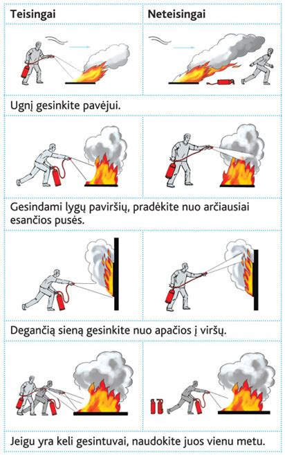 Gesintuvo naudojimo instrukcija