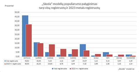 Įvairūs visureigių modeliai