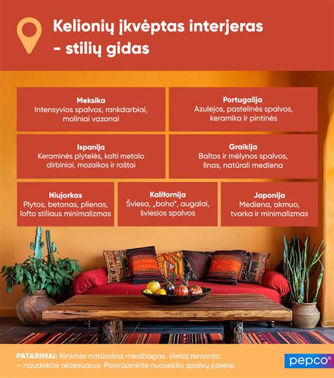 Infografika: žingsniai, kaip užsakyti guminius kilimėlius internetu