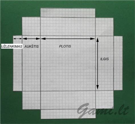 Saugiklių dėžutės dangtelio schema su paaiškinimais