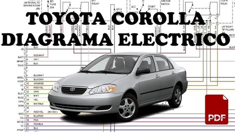 Diagrama su dažniausiais Toyota Corolla Verso gedimais