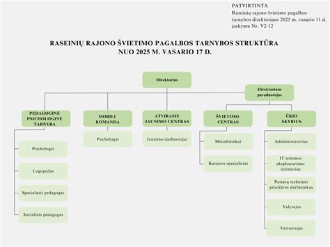 Schema kaip veikia pagalbos tarnyba kelyje
