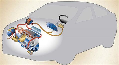 Schematinis automobilio elektros sistemos išsidėstymas