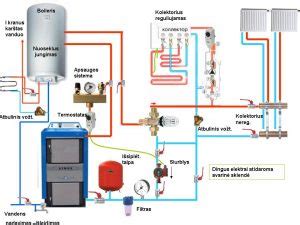 Kuro sistemos schema